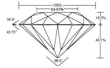 Какие пропорции идеальной бриллиантовой огранки