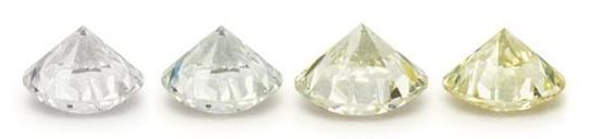 Как цвет и огранка влияют на чистоту бриллианта