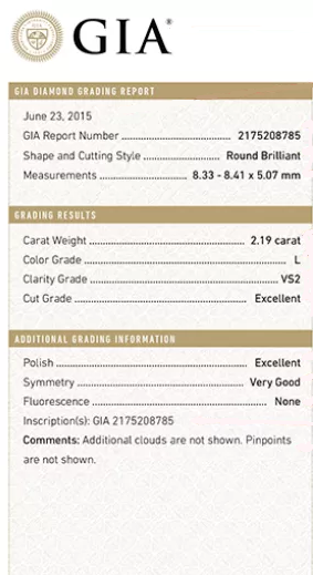 Кольца с гарантией и без: в чем отличие? Сертифицированные бриллианты