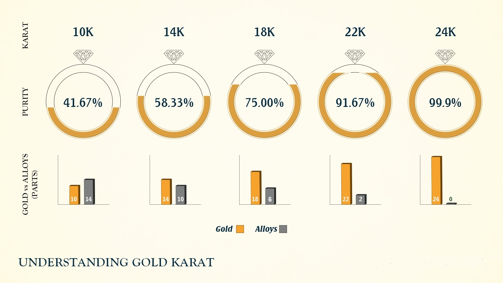 Как проверить, настоящие ли ваши золотые украшения? Сколько золота содержит18-каратное золото?