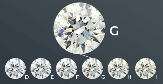 Что такое бриллианты цвета G и является ли ошибкой их купить?