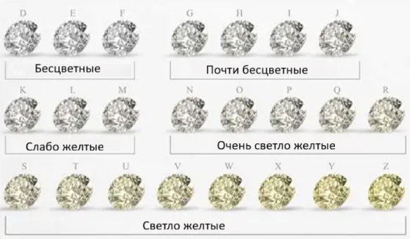 Как выбрать лучшую оправу для вашего цвета бриллианта? 