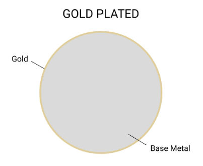 Как определить украшение из золота или позолоты? 